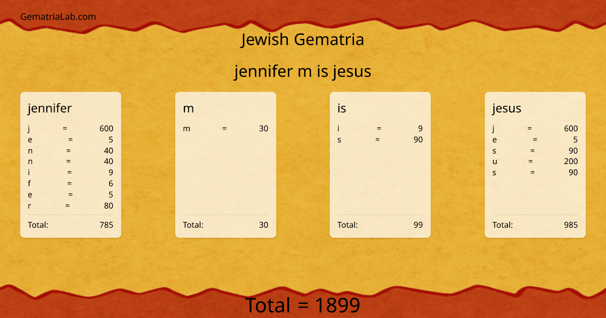 jennifer m is jesus in jewish Gematria